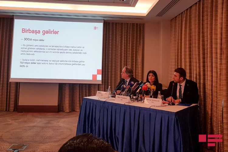 “Azərbaycan Qran-prisinə biletlərin 81 faizini xarici ölkə vətəndaşları alıb” - Bülent Özərdim