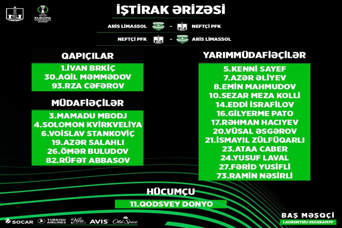 “Neftçi” iştirak ərizəsini açıqladı – “Aris”lə oyun üçün 