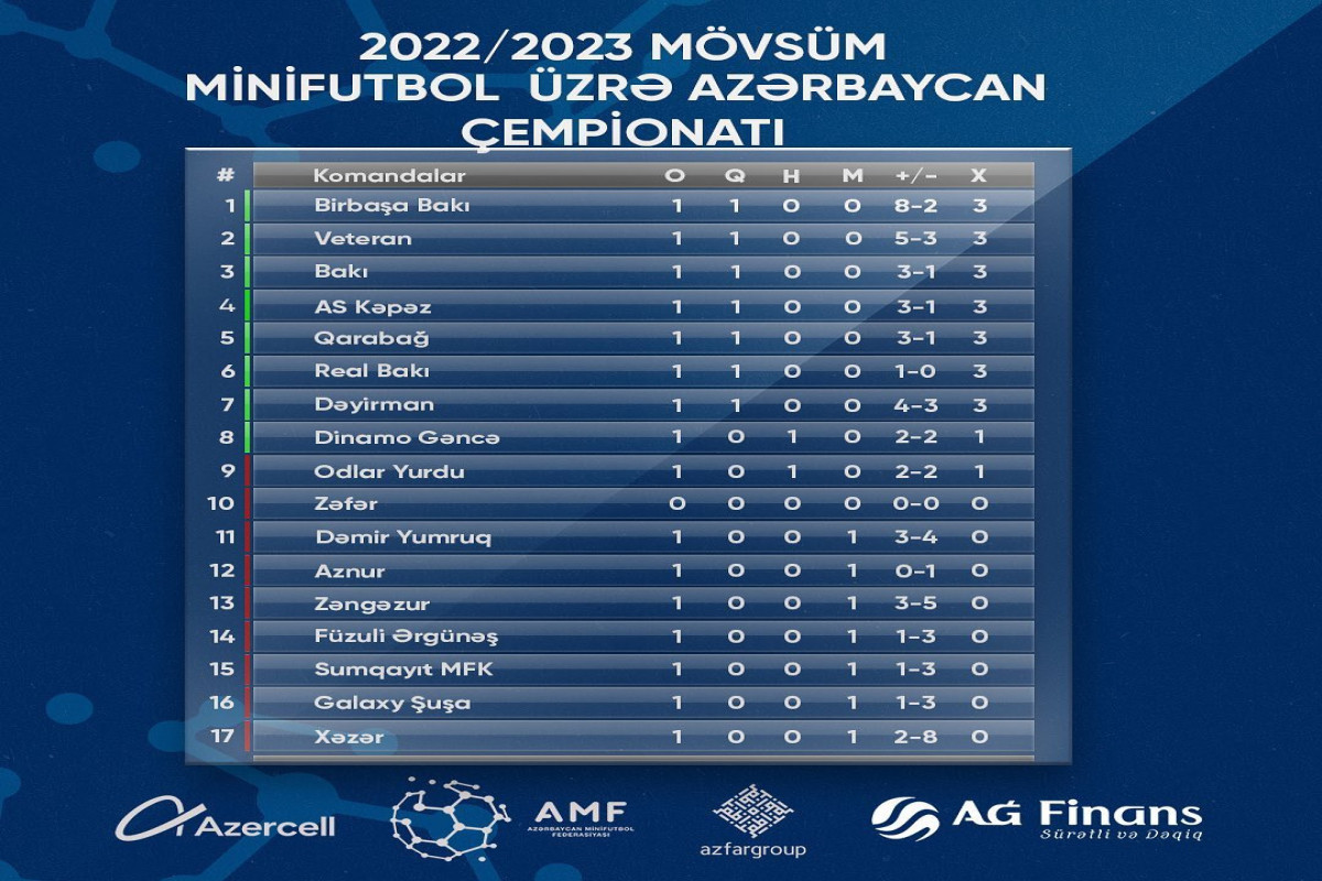 Çempion darmadağınla başladı 