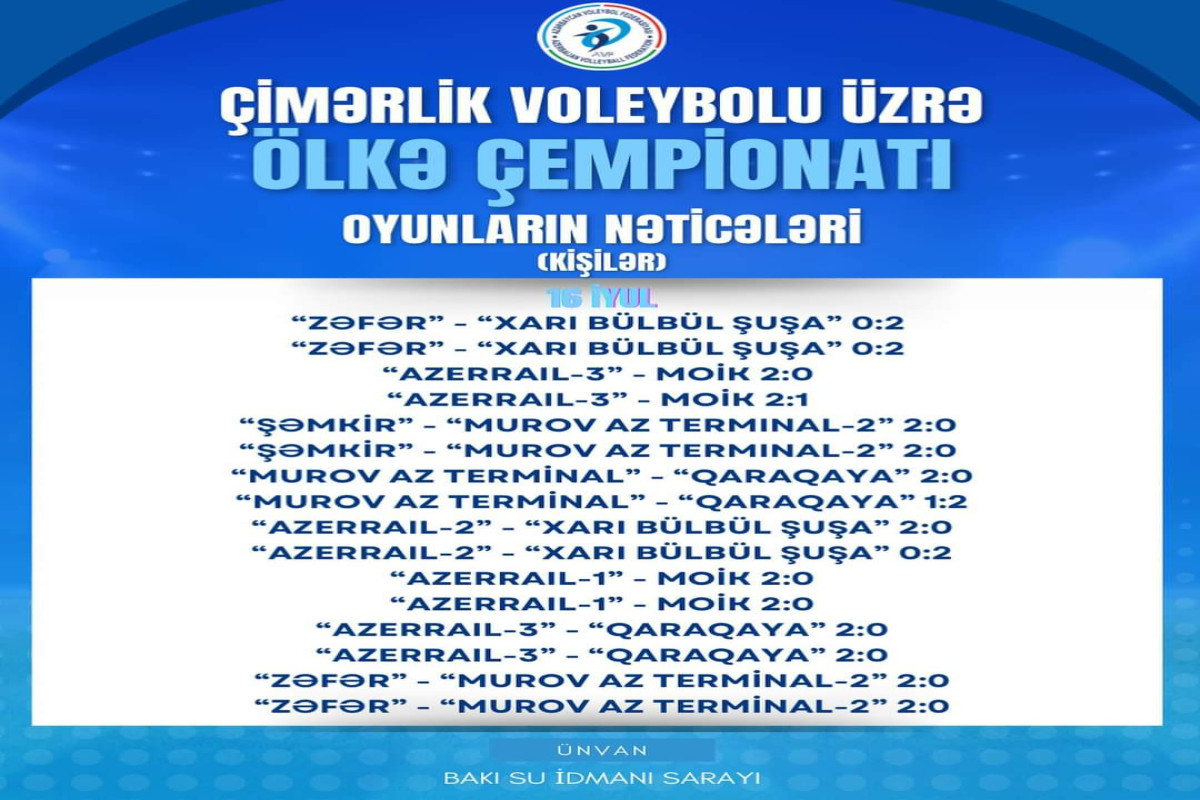 Çimərlik voleybolu üzrə ölkə çempionatının ilk günü geridə qaldı