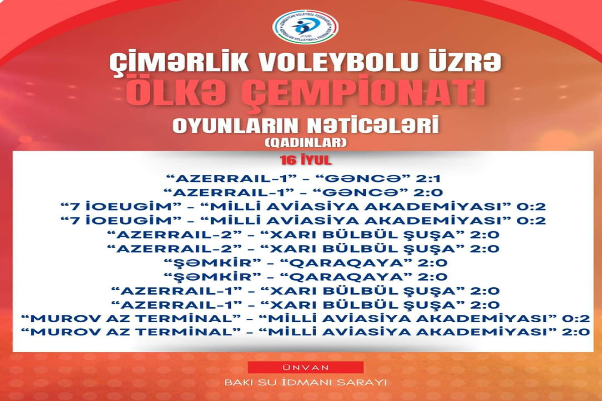 Çimərlik voleybolu üzrə ölkə çempionatının ilk günü geridə qaldı