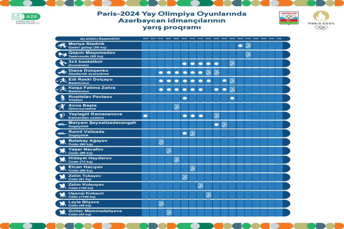 Paris-2024: Uğurla Olimpiadaya doğru - FOTO