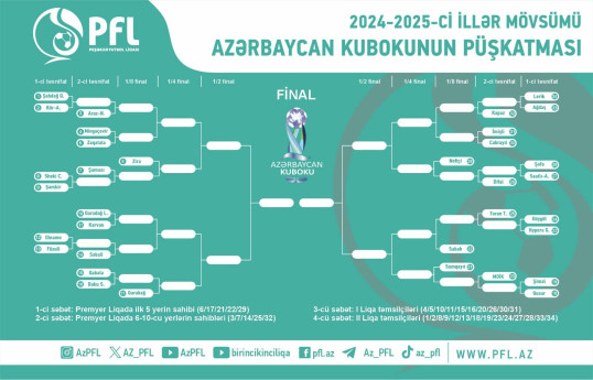 Azərbaycan kubokunda cari mövsümün püşkü atılıb - YENİLƏNİB 