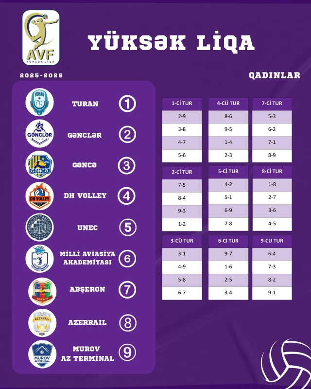 Voleybol üzrə Yüksək Liqaların yeni mövsümünün püşkü atılıb - FOTO 