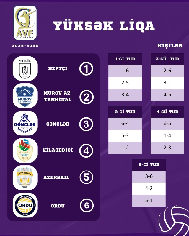 Voleybol üzrə Yüksək Liqaların yeni mövsümünün püşkü atılıb - FOTO 